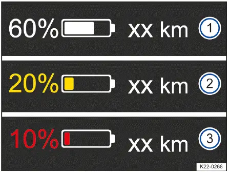 Fig. 2 Dans le combiné d'instruments numérique :