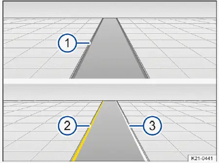 Fig. 1 Sur l'afficheur du combiné d'instruments : affichages