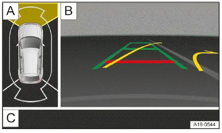 Fig. 1 Système d'infodivertissement : système de vision