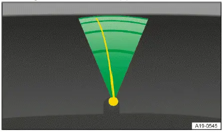 Fig. 2 Système d'infodivertissement : assistant à l'attelage