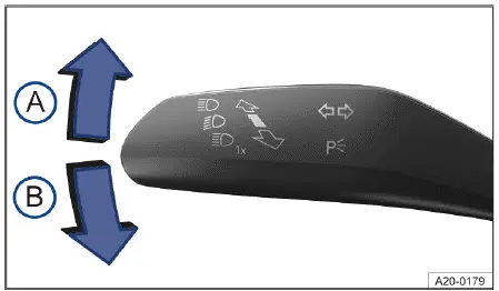 Fig. 1 On the left side of the steering column: turn signal