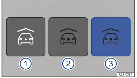 Fig. 2 Système d'infodivertissement : places de