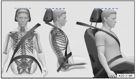 Fig. 1 Ajustement correct de la sangle et réglage correct