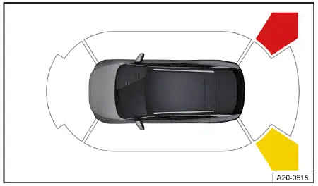 Fig. 2 Système d'infodivertissement : affichage de