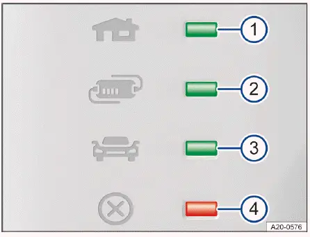 Fig. 2 Dispositif de protection du câble de recharge :