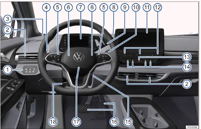 Fig. 1 Vue d'ensemble du côté conducteur (véhicules à direction à gauche)