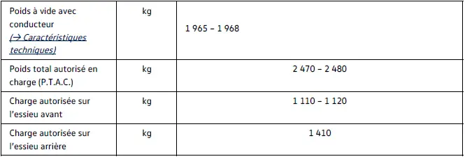 Poids et charges sur essieu