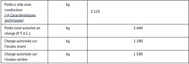 Poids et charges sur essieu