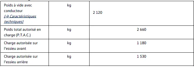 Poids et charges sur essieu