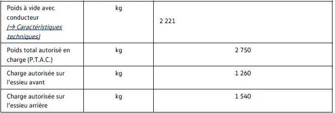 Poids et charges sur essieu