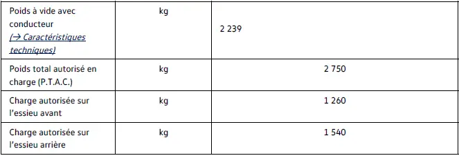 Poids et charges sur essieu