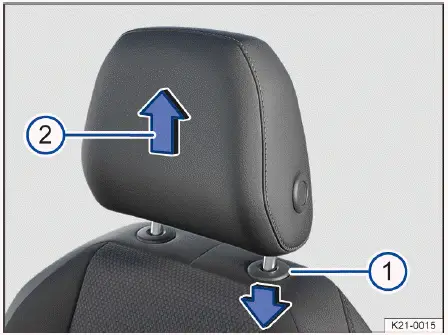 Fig. 1 Dépose de l'appuie-tête avant (schéma de principe)