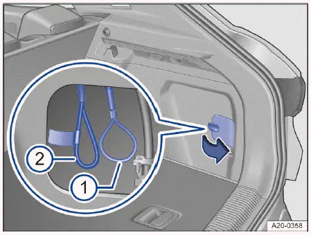 Fig. 4 Derrière la trappe dans l'habillage du coffre à
