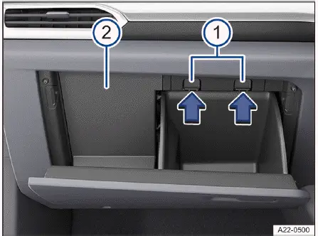 Fig. 2 Côté passager avant : boîte à fusibles située dans le