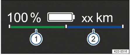 Fig. 1 Dans le combiné d'instruments numérique :