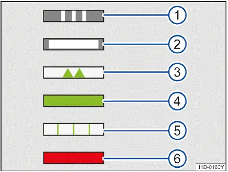 Fig. 2 Affichages du témoin à DEL (schéma de principe)