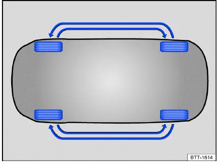 Fig. 1 Schéma de principe : schéma de permutation des