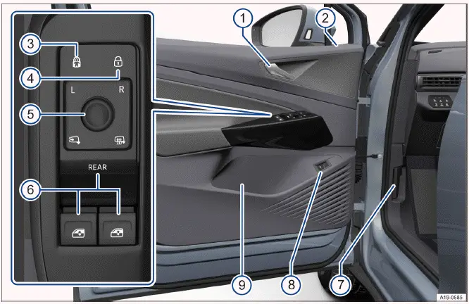 Fig. 1 Porte du conducteur (véhicules à direction à gauche) : éléments de commande 