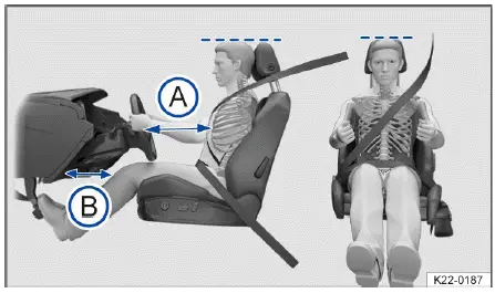 Fig. 1 Schéma de principe : distance correcte du