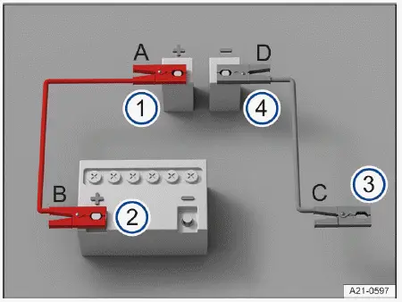 Fig. 1 Schéma de branchement des câbles de démarrage