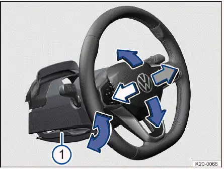 Fig. 1 Sous le volant, dans le revêtement de la colonne de