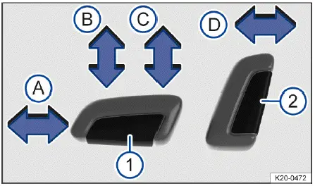 Fig. 1 Commande sur le siège du conducteur : réglage en