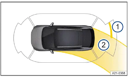 Fig. 1 Système d'infodivertissement : affichage du système