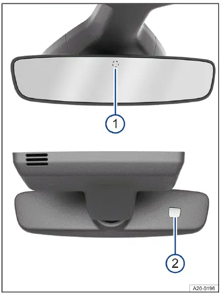 Fig. 1 Sur le pare-brise : rétroviseur intérieur