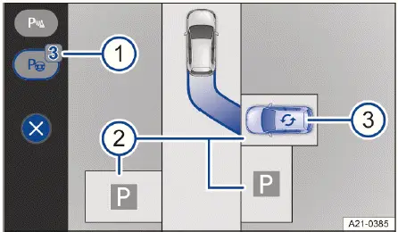 Fig. 1 Système d'infodivertissement : sélectionner une