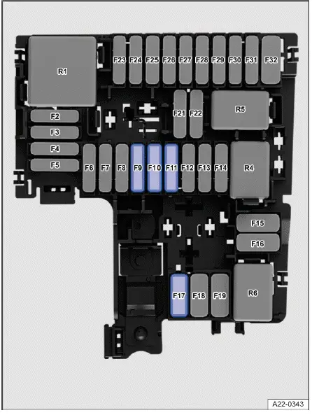 Fig. 1 Dans le compartiment avant : emplacements des