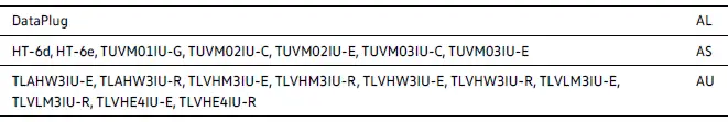 Numéros d'homologation